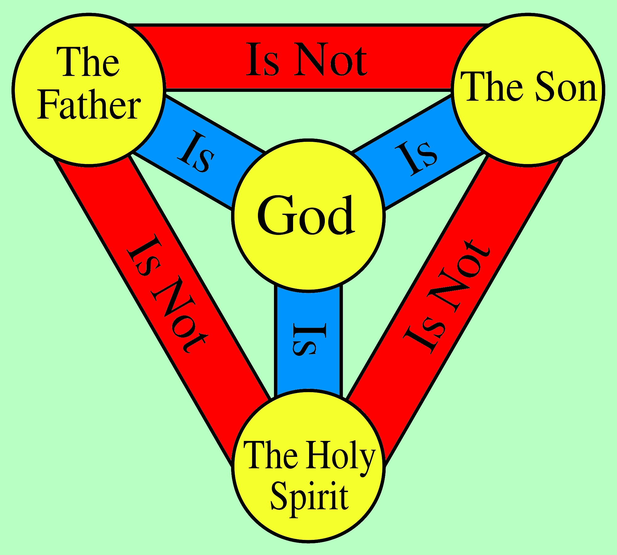Who-Invented-the-Trinity-Doctrine-.jpg