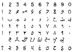 Arabic Numerals