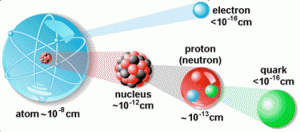 THE SOLIDITY OF THE ATOM AND ELECTRON ORBITS 2