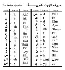 the Arabic Language 2