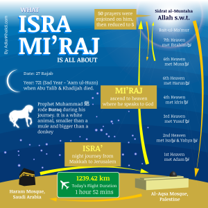 At the same time, the Quraish presented to the Prophet (peace and blessings be upon him) offers