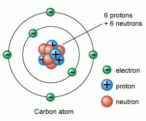 how-carbon-is-formed-in-huge-stars2