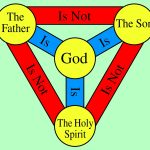 Who Invented the Trinity Doctrine?