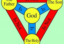 Who Invented the Trinity Doctrine?